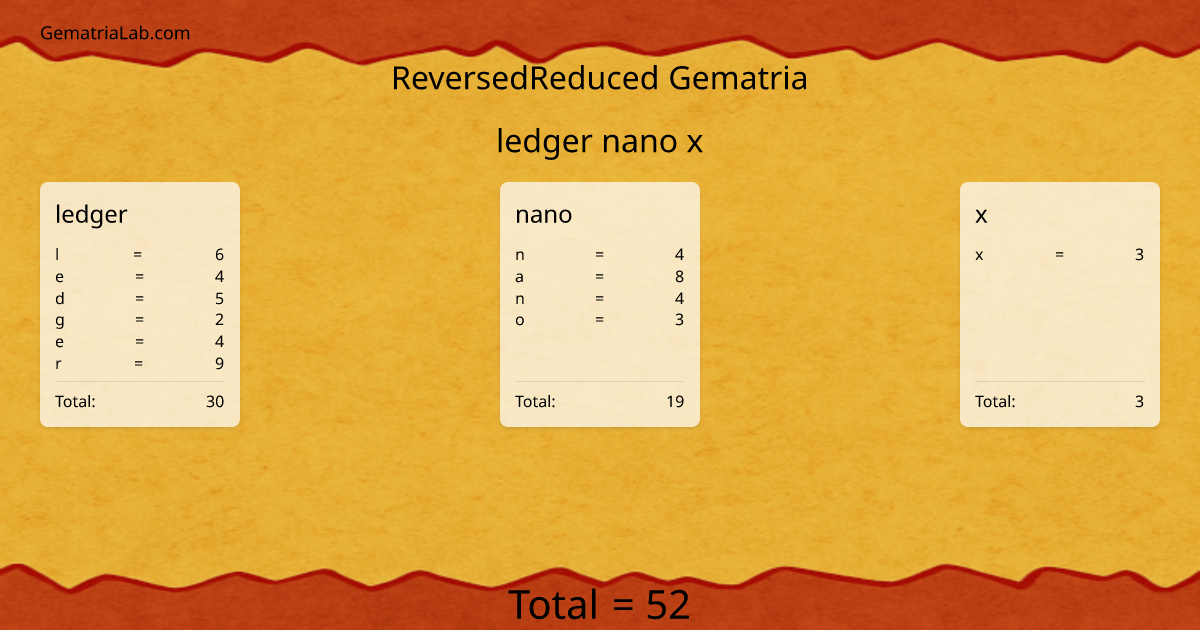 ledger nano x in reversedReduced Gematria